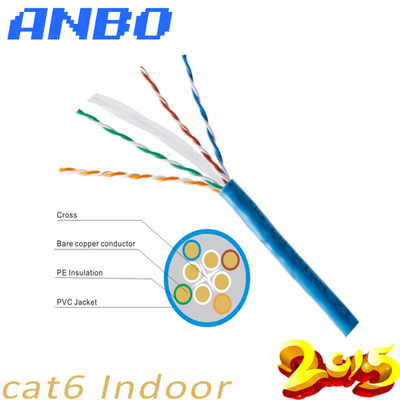 Anbo CAT6
